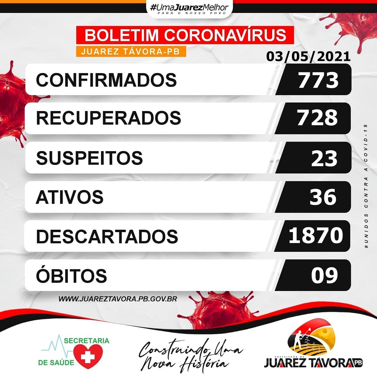 Boletim coronavirus Covid-19 (03/05/2021)