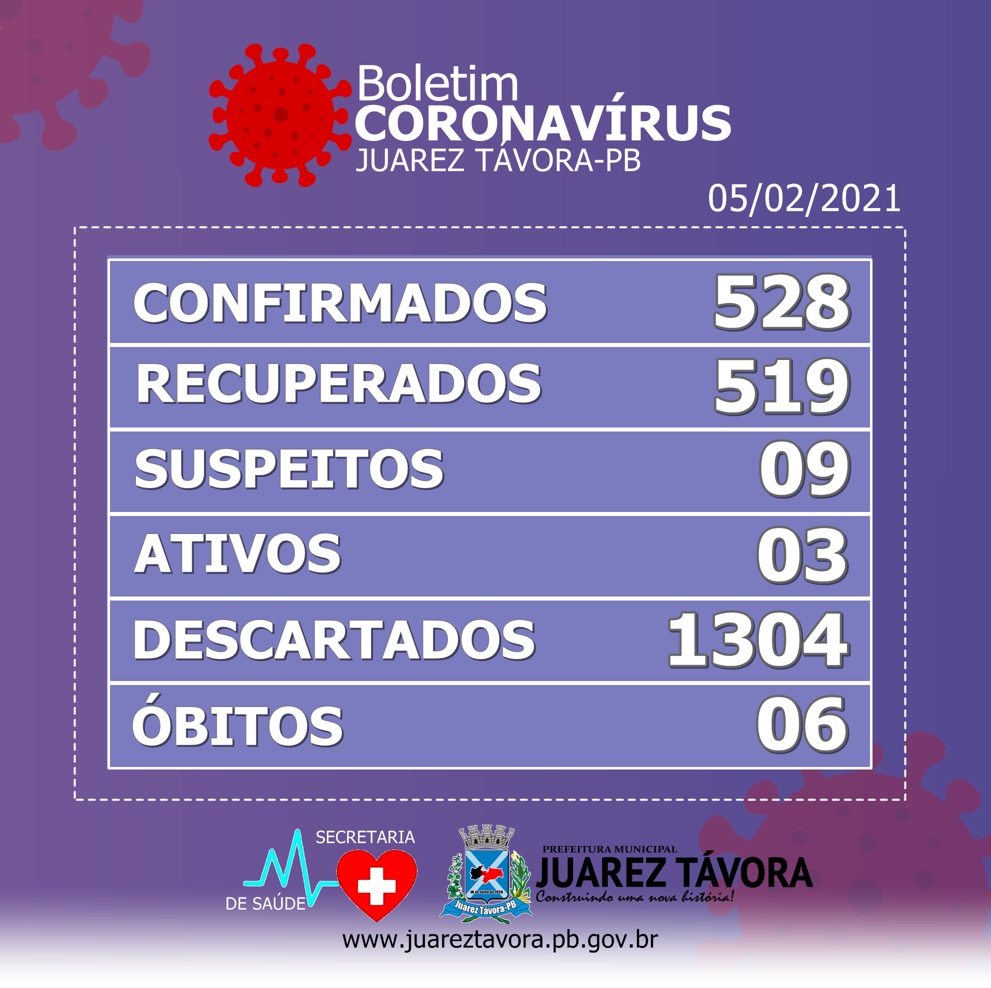 BOLETIM CORONAVIRUS 05/02/2021