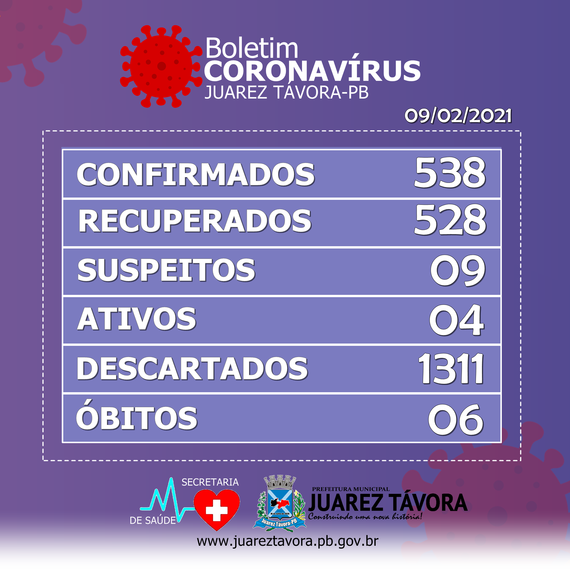 Boletim CORONAVIRUS COVID-19 (09/02/2021)