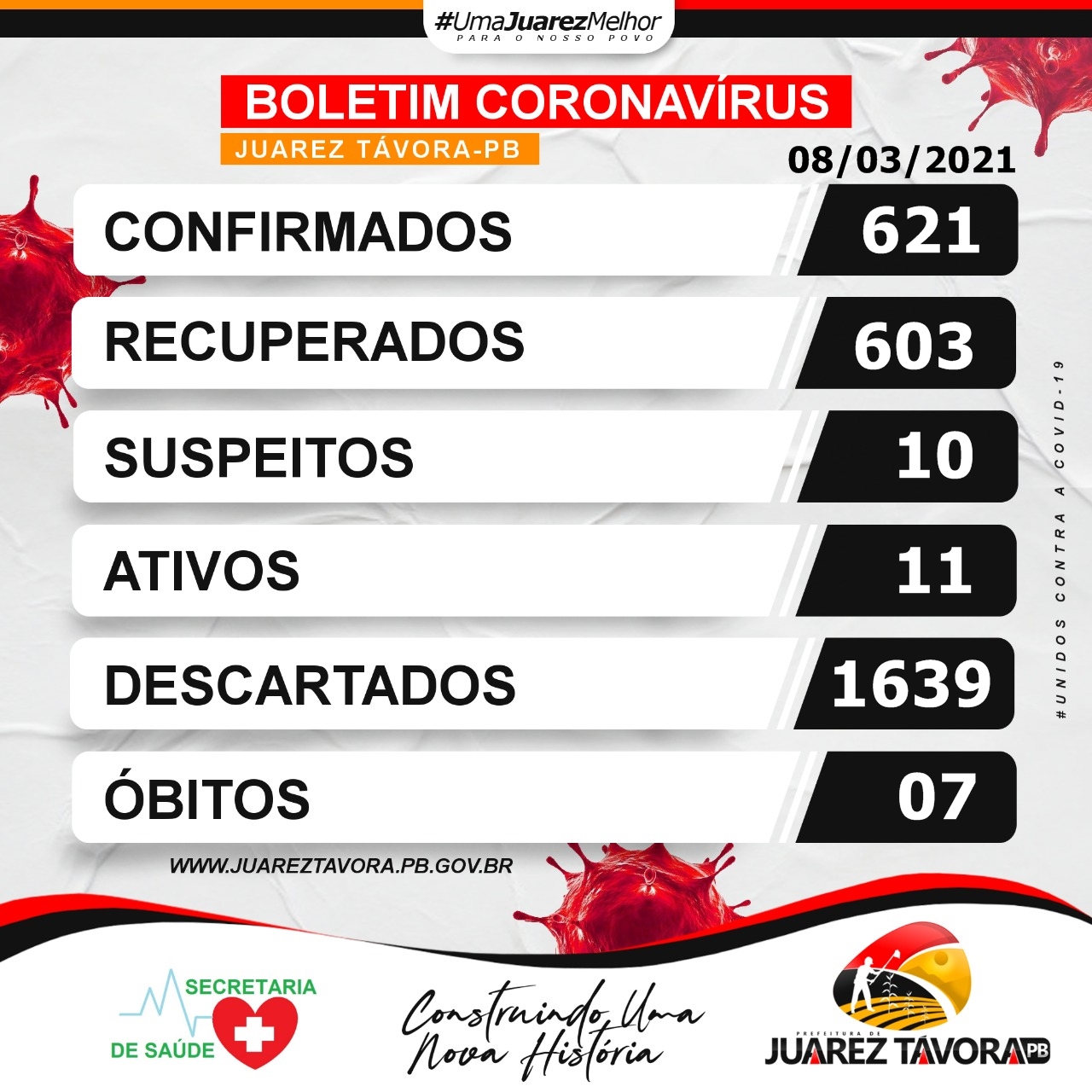 Boletim CoronaVirus Covid-19 (08/03/2021)