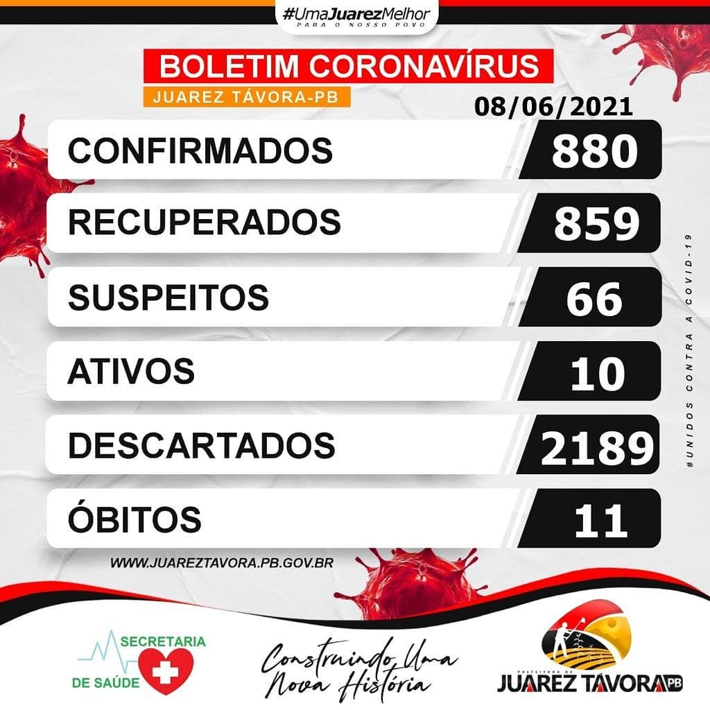 Boletim CoronaVirus Covid-19