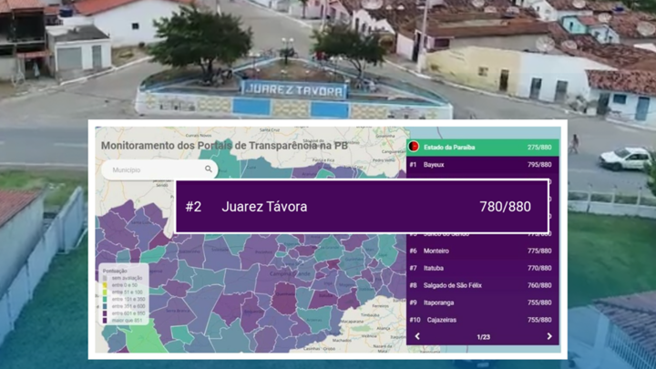 Juarez Távora tem a segunda melhor avaliação de Portais da Transferência da Paraíba segundo Turmalina-TCE.