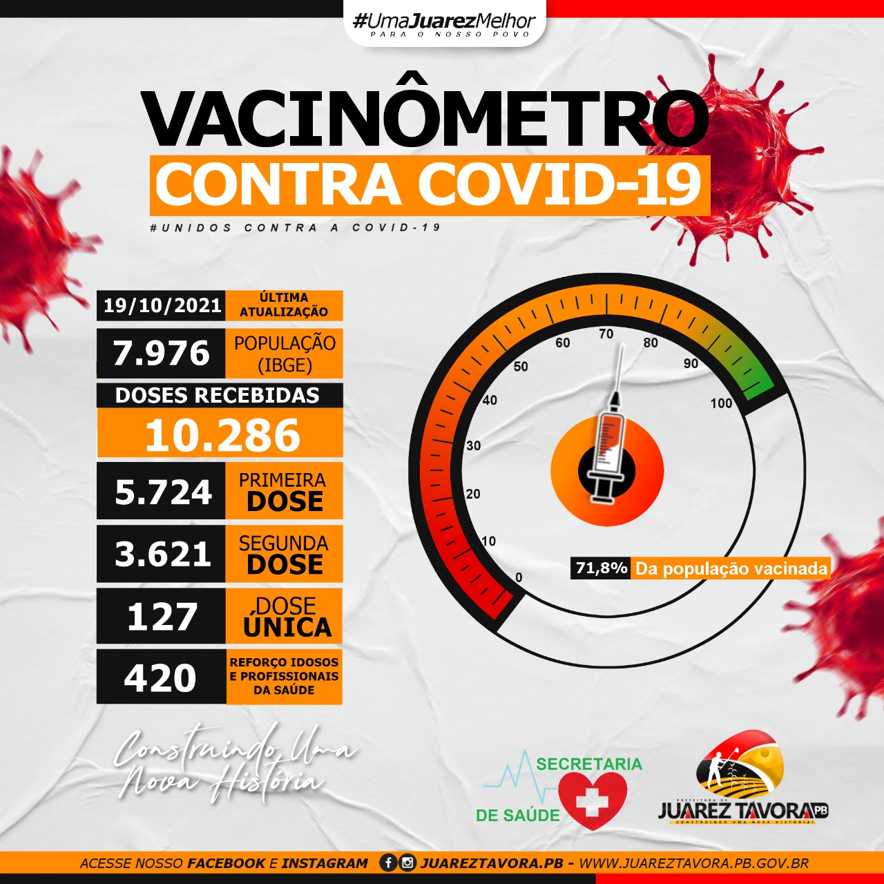 Vacinômetro da Covid-19 de Juarez Távora