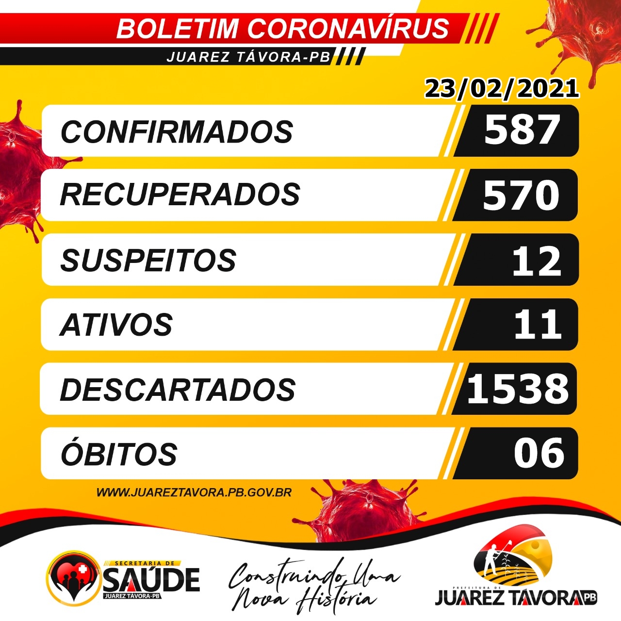 Boletim CoronaVirus 23/02/2021