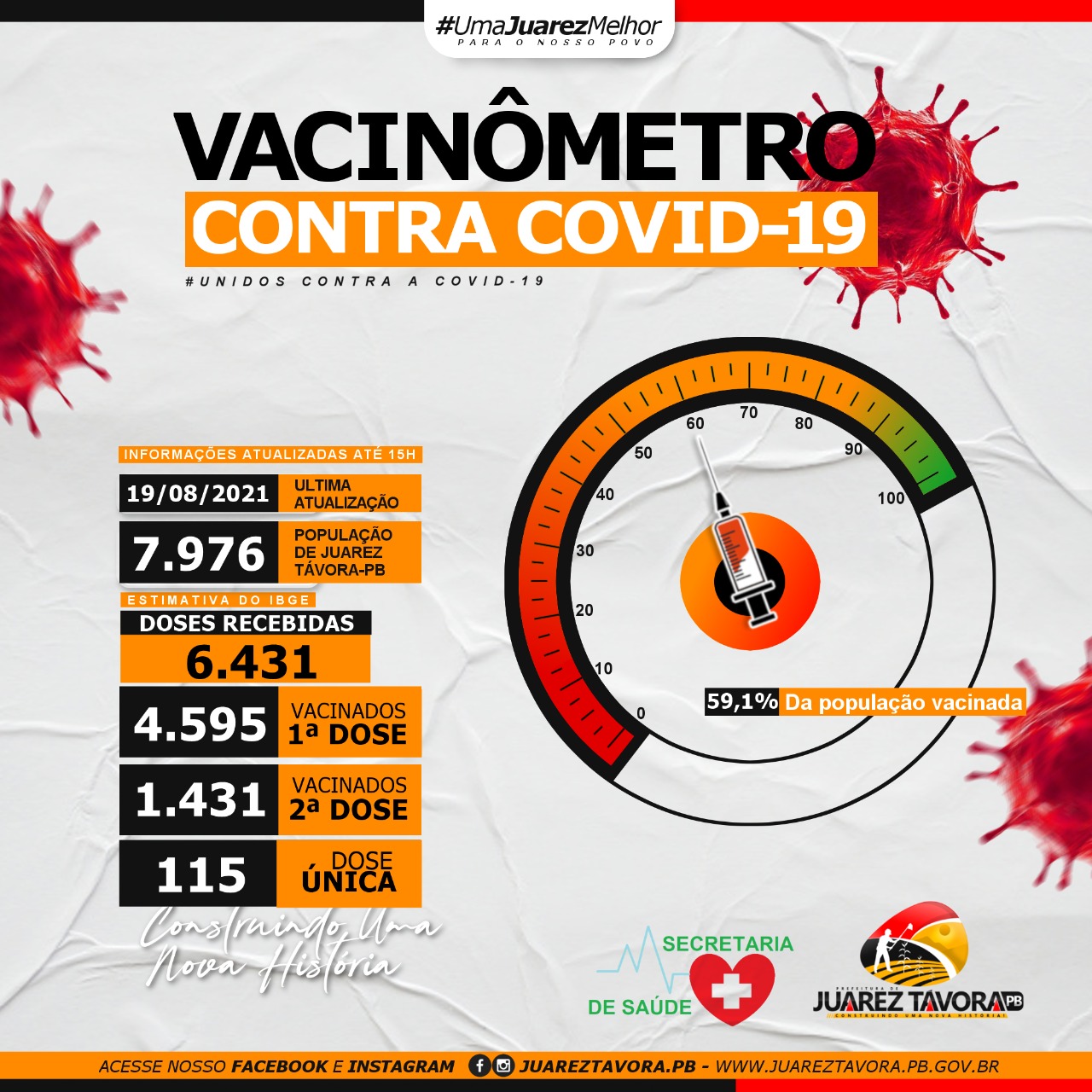 VACINÔMETRO: Veja quantas pessoas estão imunizadas contra a COVID em Juarez Távora