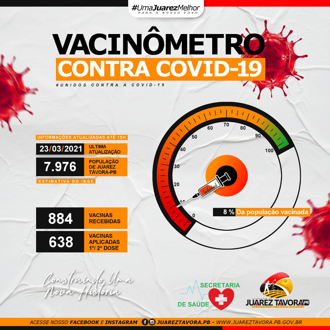 VACINÔMETRO - COVID-19 